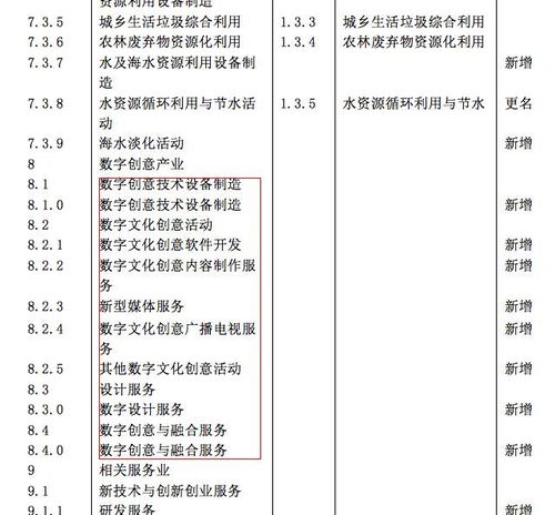 动漫与游戏数字内容服务入选战略性新兴产业 产业升级与未来展望