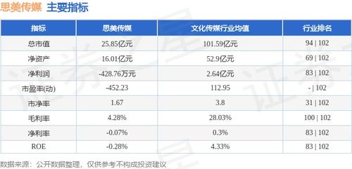 思美传媒周涨5.56% 数字内容制作服务驱动下，主力资金净流出1790.30万元引发市场关注