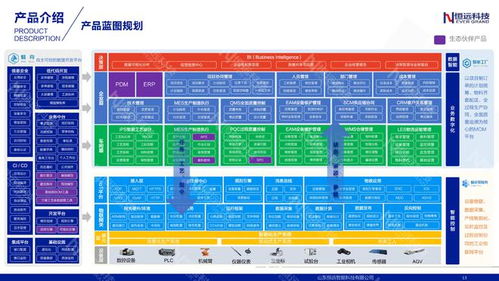 恒远科技完成亿元级B轮融资，深耕装备制造业数字化转型服务与数字内容制作