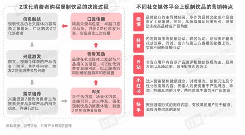 Z世代现制饮品消费洞察报告发布 年轻消费者如何引领赛道革新