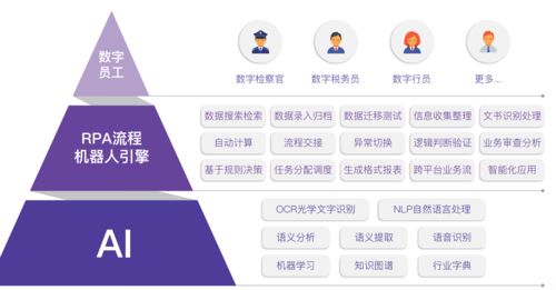 蜻蜓智能 以AI与RPA技术切入智慧政务，为检察院、税务局打造高效“数字员工”