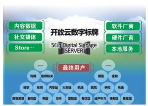 56iq云数字标牌 数字内容制作服务的核心优势与实践路径