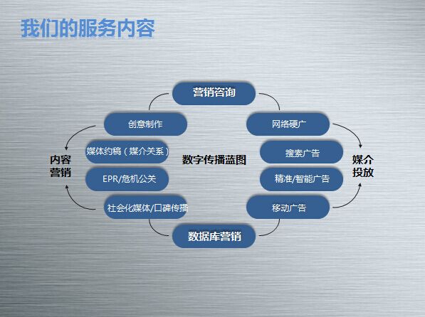 数字时代内容的赋能者 走进创意新生力